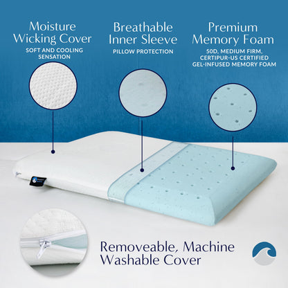 Bluewave Bedding Extra Thin Gel Memory Foam Pillow for Abdominal and Back Sleepers - Thin, Flat Design for Cervical Neck Alignment and Deeper Sleep (1.75 inches Height, Standard Size)
