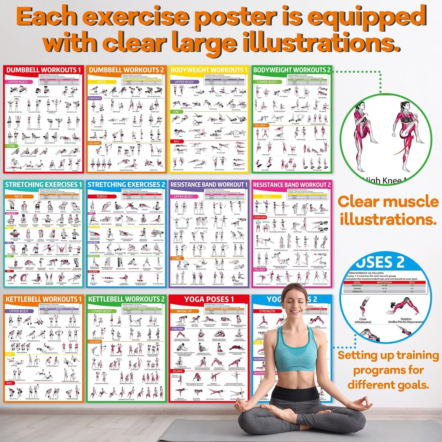 gisgfim 12PCS Workout Posters for Home Gym Dumbbells, Bodyweight, Stretching, Resistance Bands, Yoga, Kettlebells Exercise Chart Full Body Workout Poster Set Muscle Engagement Chart Garage Gym Decor