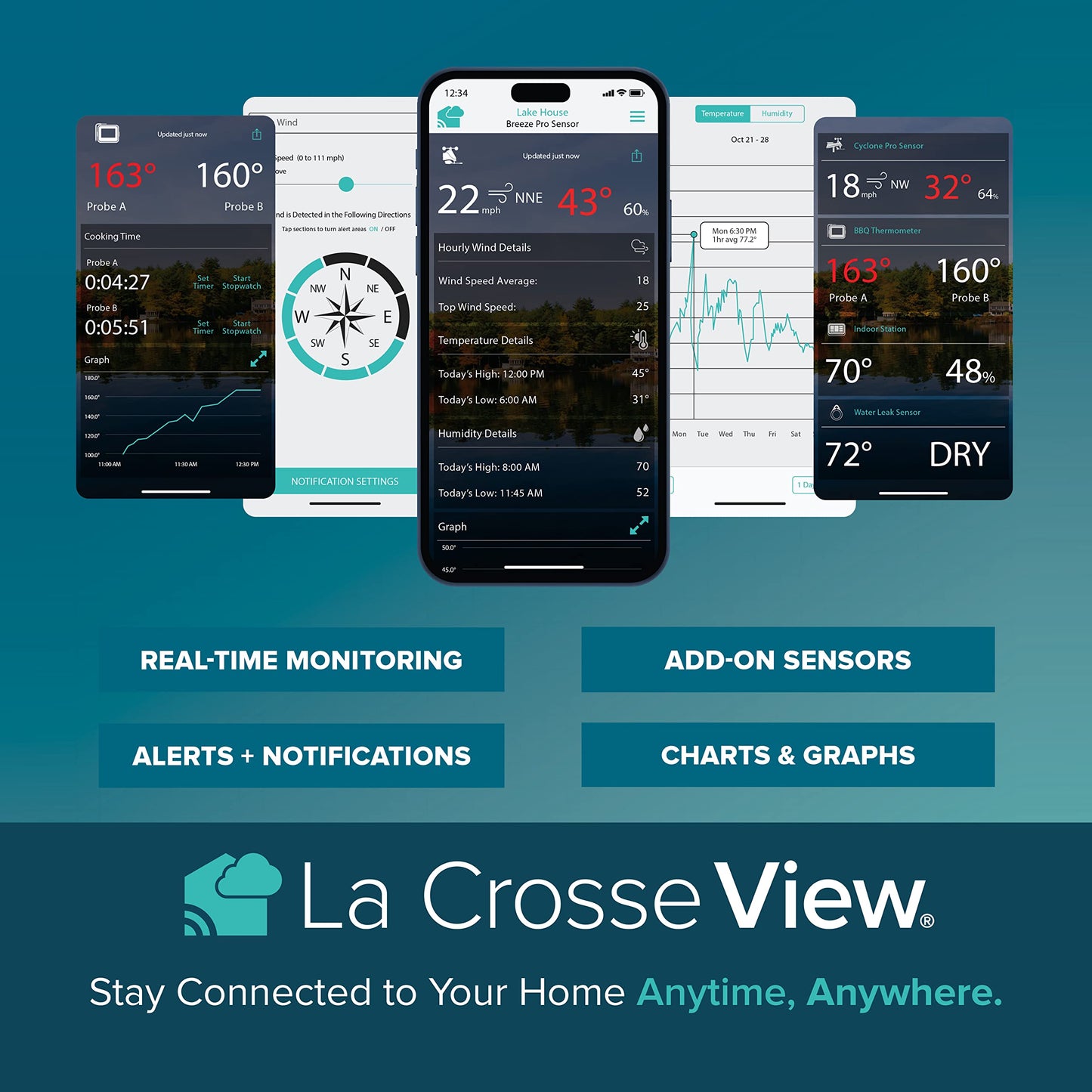 La Crosse Technology Professional Smart Wi-Fi Weather Station with Remote Monitoring (400 Foot Range), Wind and Rain Gauges, Temperature and Humidity Sensors, and Forecasting - V42-PRO-INT