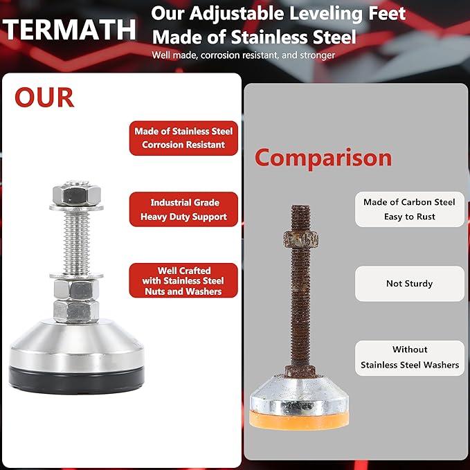 Heavy Duty 2400 lb Capacity Stainless Steel Adjustable Leveling Feet