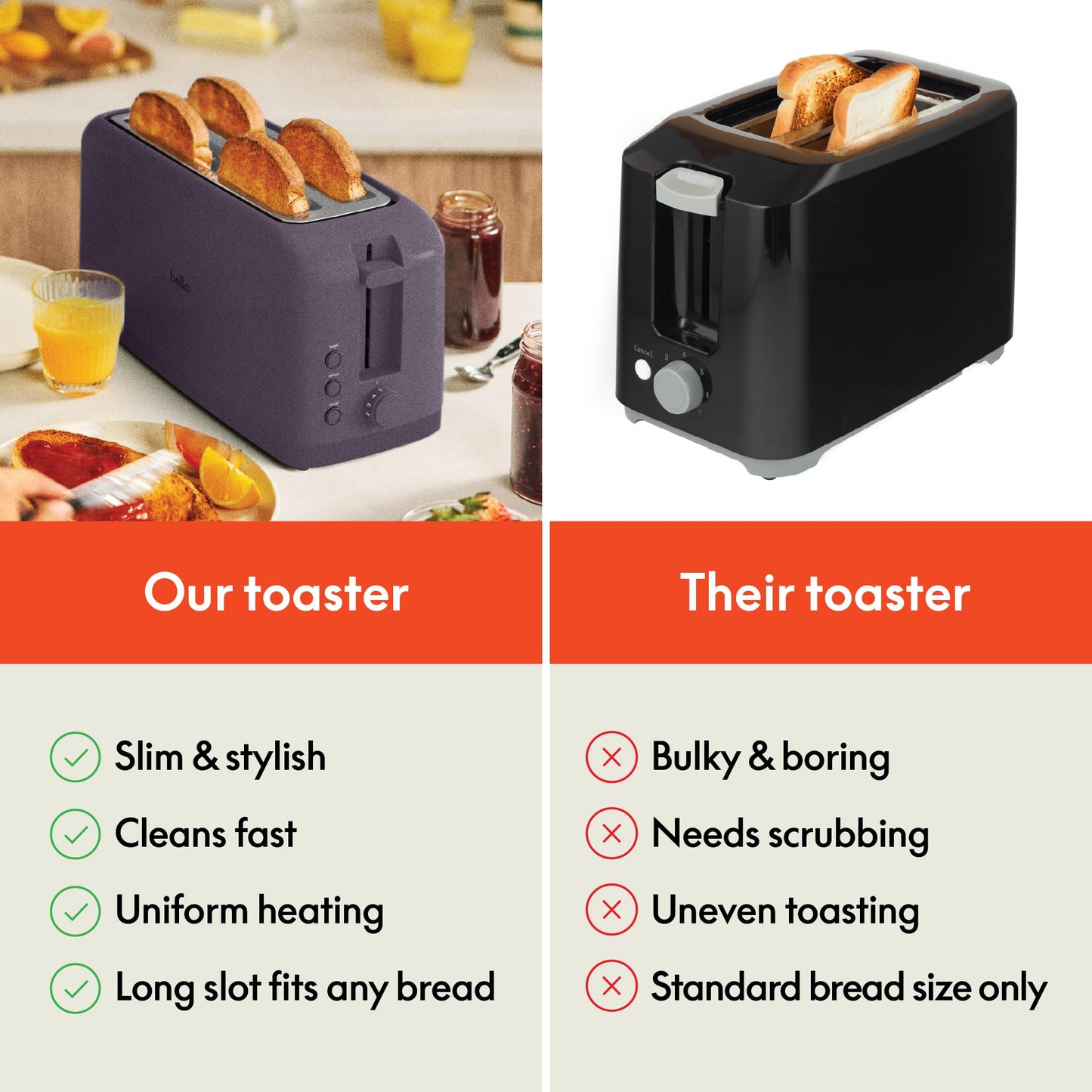bella 2 Slice Slim Toaster, Fits-anywhere™ Kitchenware, 6 Setting Shade Control with Reheat & Cancel Buttons, Fits sourdough, 10” Long Slot, Anti Jam & Auto Shutoff, 900 Watt, Surf