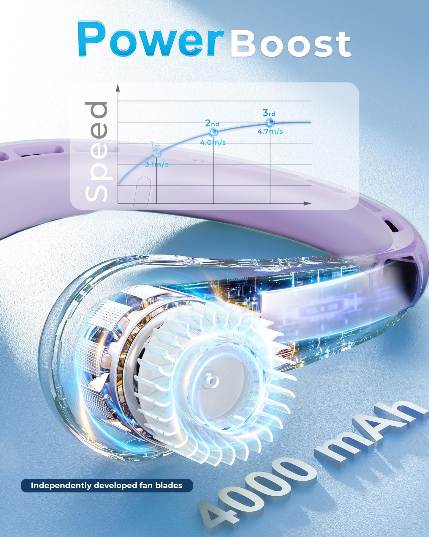 TUNISE Neck Fan, Portable Neck Fan with LED Display, 360° Cooling, 3-Speed Adjustment & Whisper-Quiet Operation, Twistable, Rechargeable, Gift for Women Men,Travel Essential,Light Purple