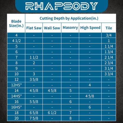 RHAPSODY 14 Inch Diamond Saw Blade 5Pcs, Segmented General Purpose for Dry/Wet Cutting Concrete, Reinforced Concrete, Masonry, Brick, Block - 1"-20mm Arbor