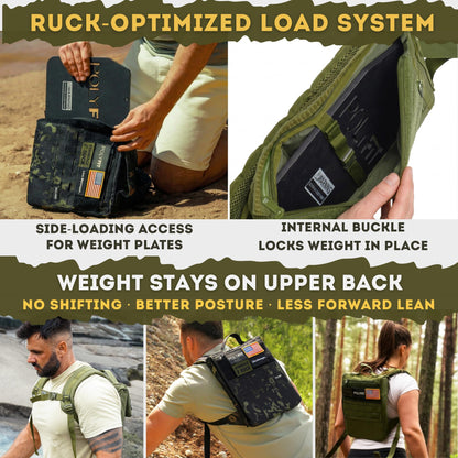 Polyfit Rucking Backpack 2.0 - Weighted Ruck Pack for Weight Plates - Patent Pending Side-Loading Rucksack for Walking, Running, Rucking, Strength and Endurance Training - Black