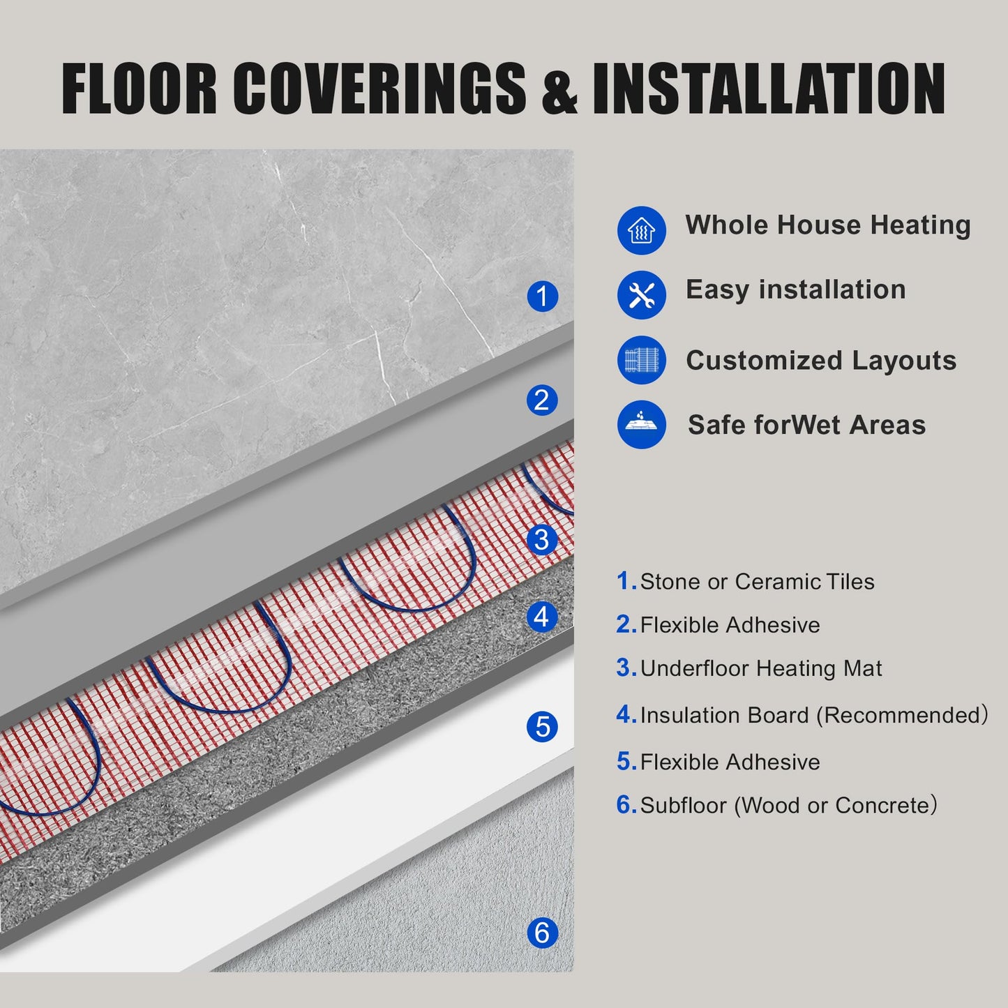 BLARALA Electric Radiant Floor Heating System, 100 Sq.ft Electric Heated Floor Mats for Bathroom, Includes Programmable Thermostat, Heat Mat, Installation Monitor, and Temperature Sensors