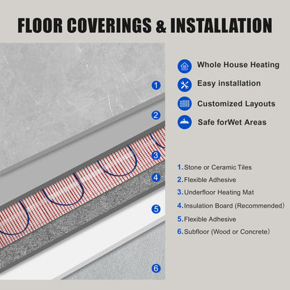 BLARALA Electric Radiant Floor Heating System, 100 Sq.ft Electric Heated Floor Mats for Bathroom, Includes Programmable Thermostat, Heat Mat, Installation Monitor, and Temperature Sensors