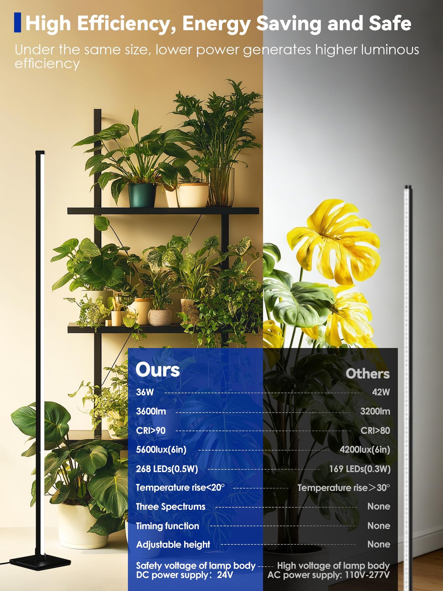 Grow Light with Auto-Timer, Hanging and Standing Grow Lights for Indoor Plants,3 Light Modes, Detachable Full Spectrum Plant Lights for Wide Area Coverage in Indoor Plants (60 in)