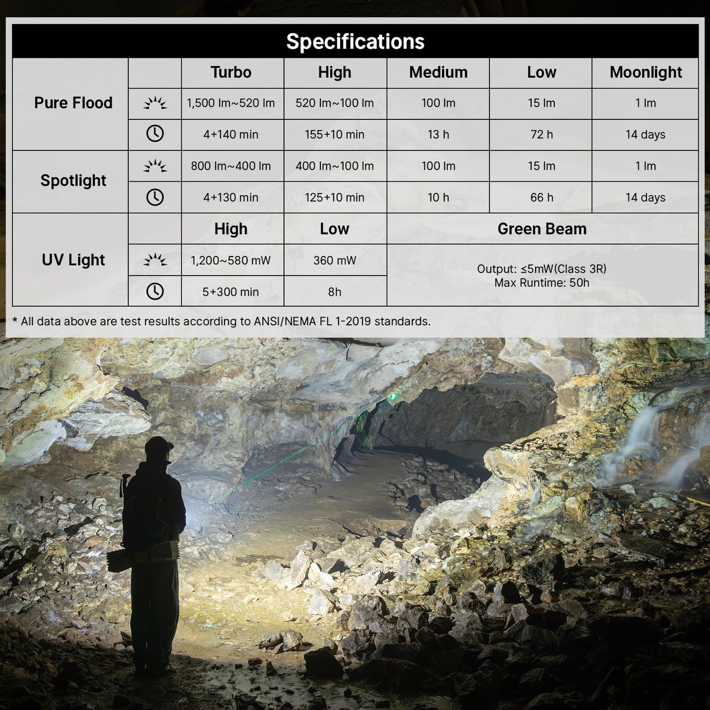 OLIGHT ArkPro EDC Flat Flashlight Rechargeable with Green Beam, UV and White LED,1500 Lumens USB-C Pocket Camping Flashlight, Spotlight Floodlight for Outdoor Emergency (Dual Tone Silver Graphite CW)
