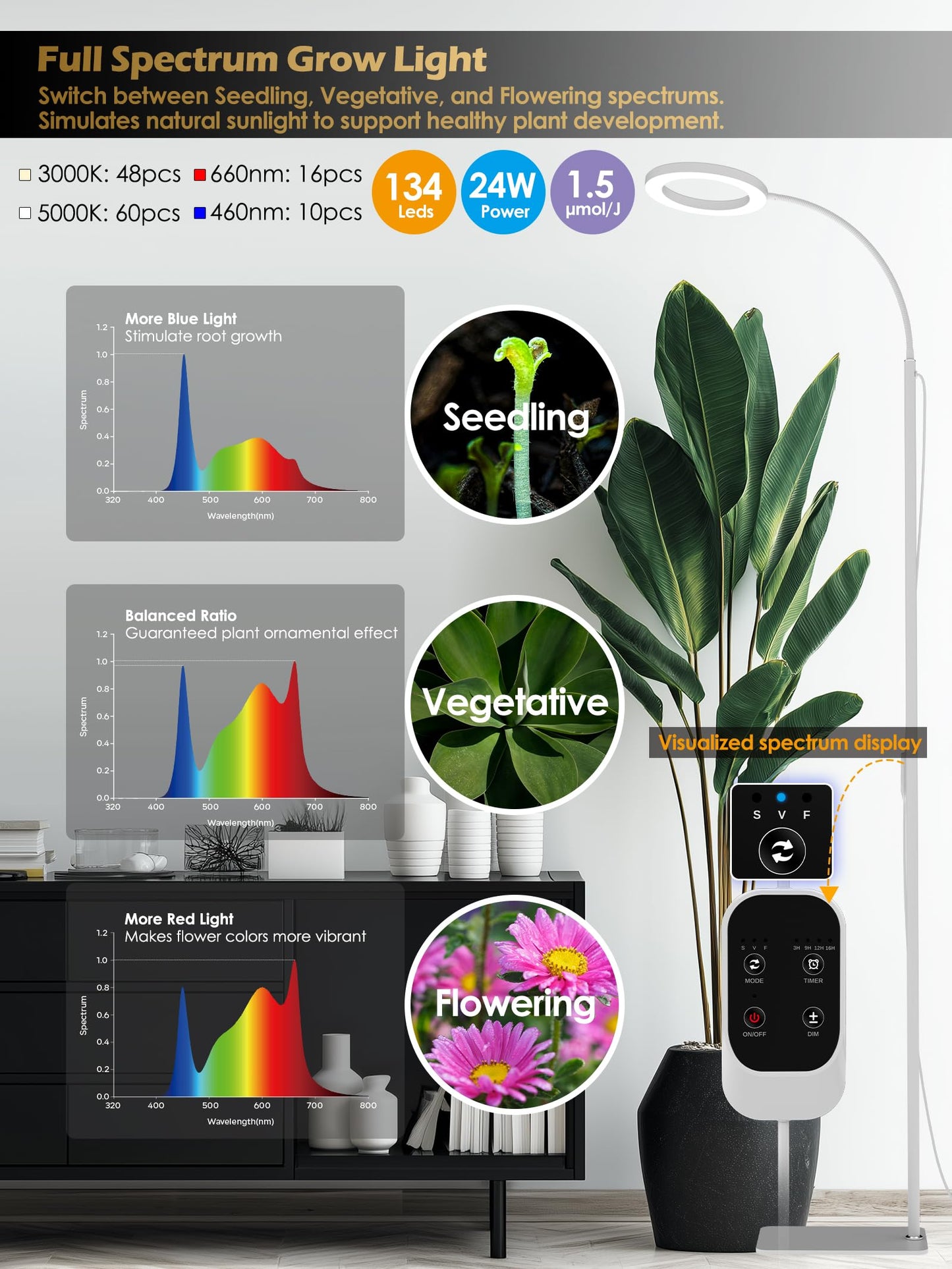 GLOWRIUM Grow Lights for Indoor Plants, Full Spectrum LED Grow Light, Stepless Dimming,3 Lighting Mode and Adjustable Height, Plant Light with 3/9/12/16H Timer (White, 24W)