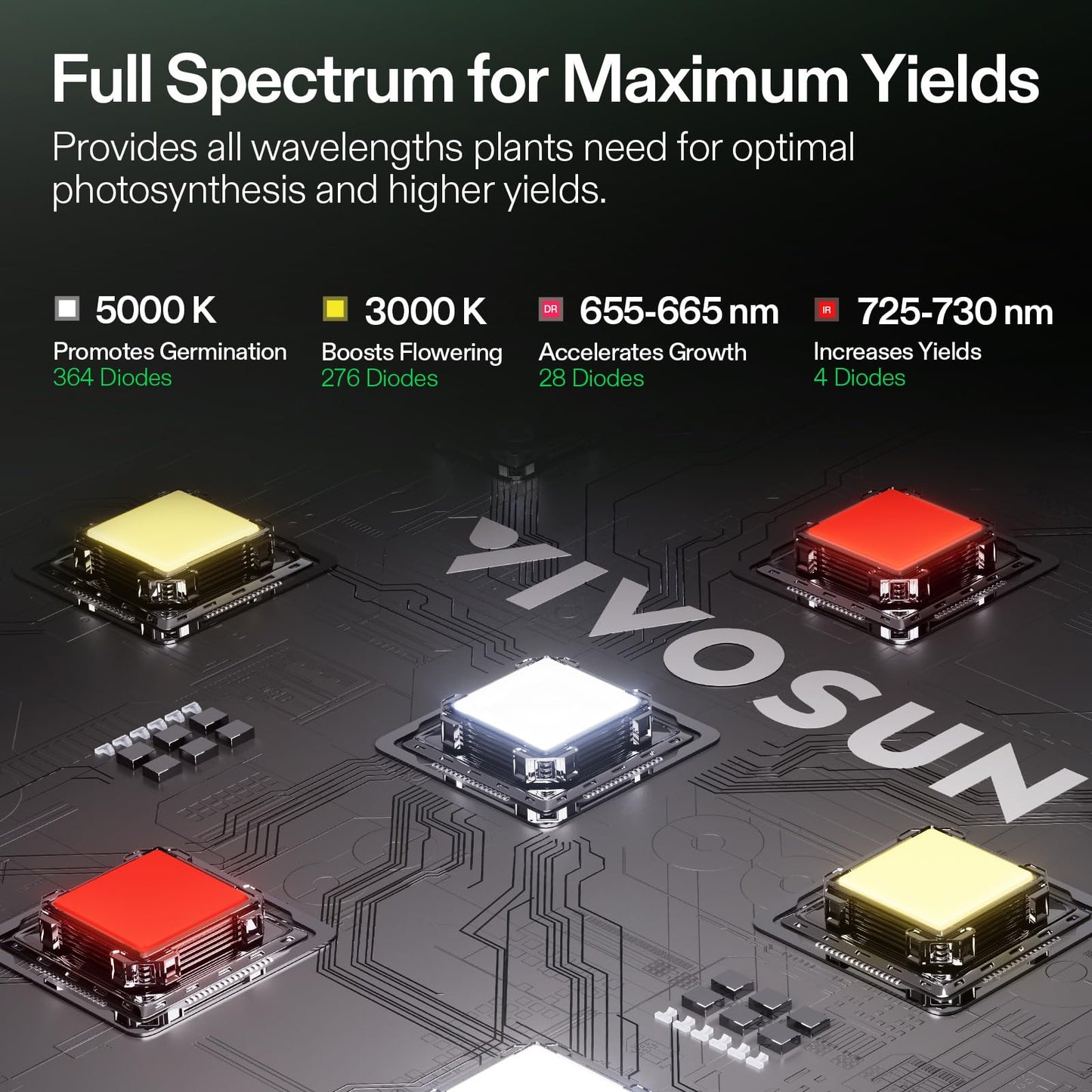 VIVOSUN Grow Tent Kit 2x4 Complete System, WiFi-Controlled Grow System with Full Spectrum LED Grow Light, Automatic Ventilation, GrowHub Outlet A22 with Temperature and Humidity Sensor