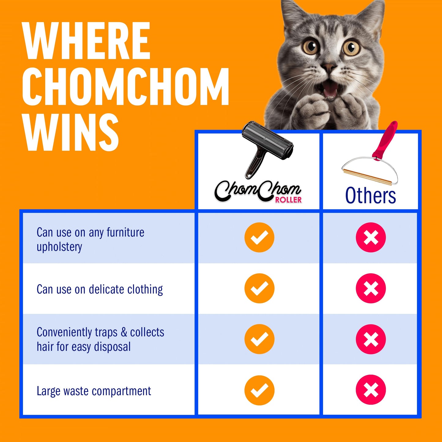 ChomChom Roller Pet Hair Remover and Reusable Lint Roller - Cat and Dog Hair Remover for Furniture, Couch, Carpet, Clothing and Bedding - Portable, Multi-Surface Fur Removal Tool (Black)