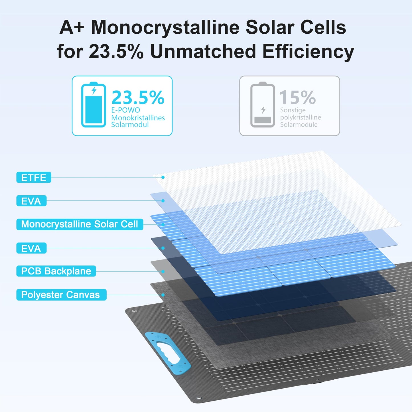 400W Portable Solar Panel, 23% High Efficiency Foldable Solar Charger for Power Station, IP67 Waterproof Fast Setup with Sturdy Kickstands for RV, Camping, Off-Grid Blackouts