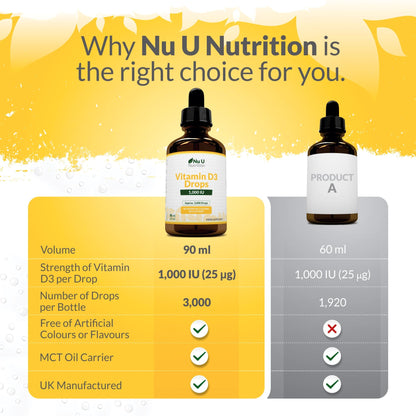 Vitamin D Drops 90ml (3000 Drops) - 1000IU per Drop - 50% More - Flexible Dose of Liquid Vitamin D3 Supplement for Adults - Unflavoured & Vegetarian - Made in The UK - Nu U Nutrition