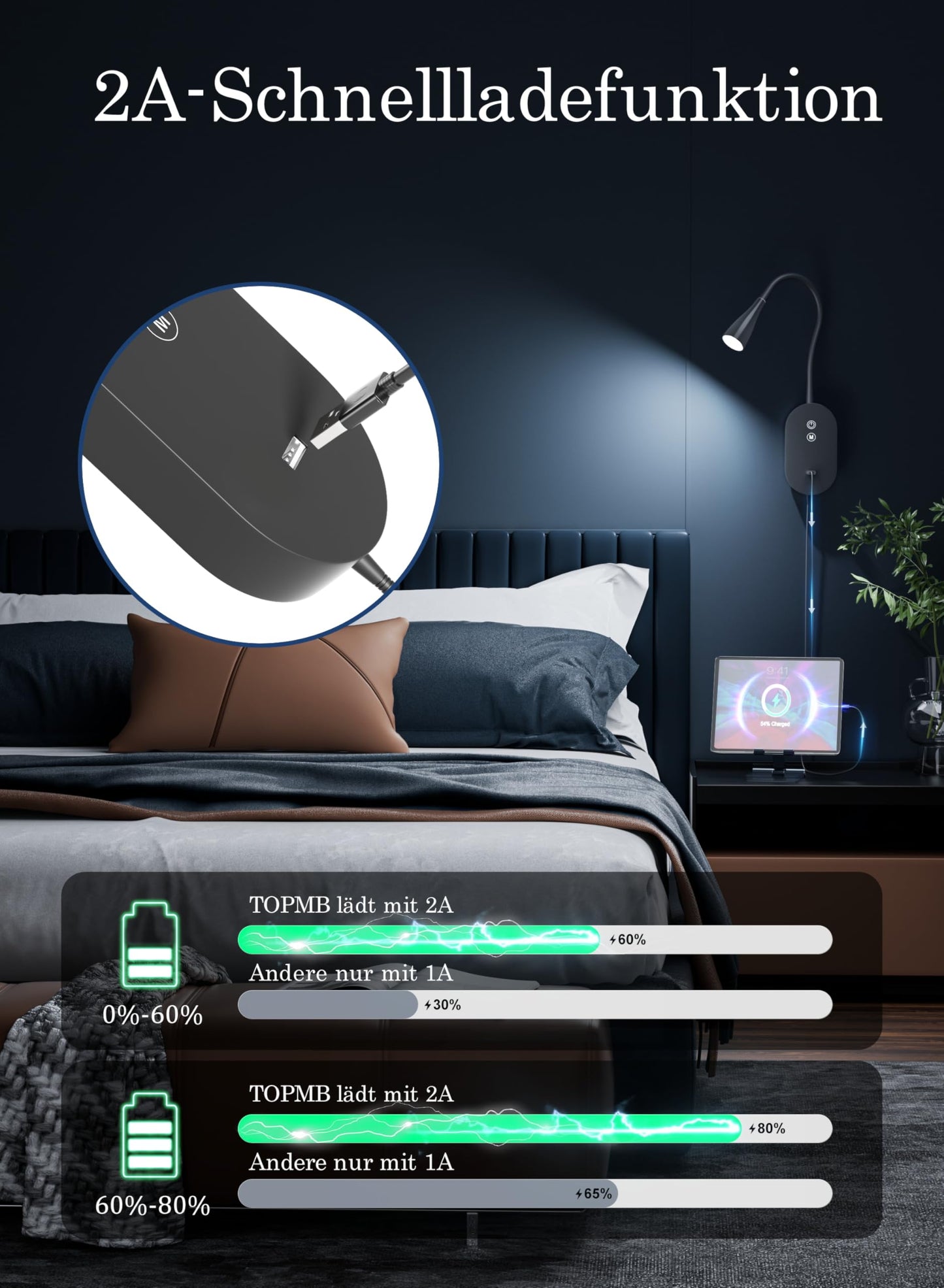 TOPMB Wall Reading Light for Bed – 4 Color Modes, 5‑Level Dimmable Reading Lamp, CRI 95+ Natural Sunlight, USB Output Charge & Auto Memory Black