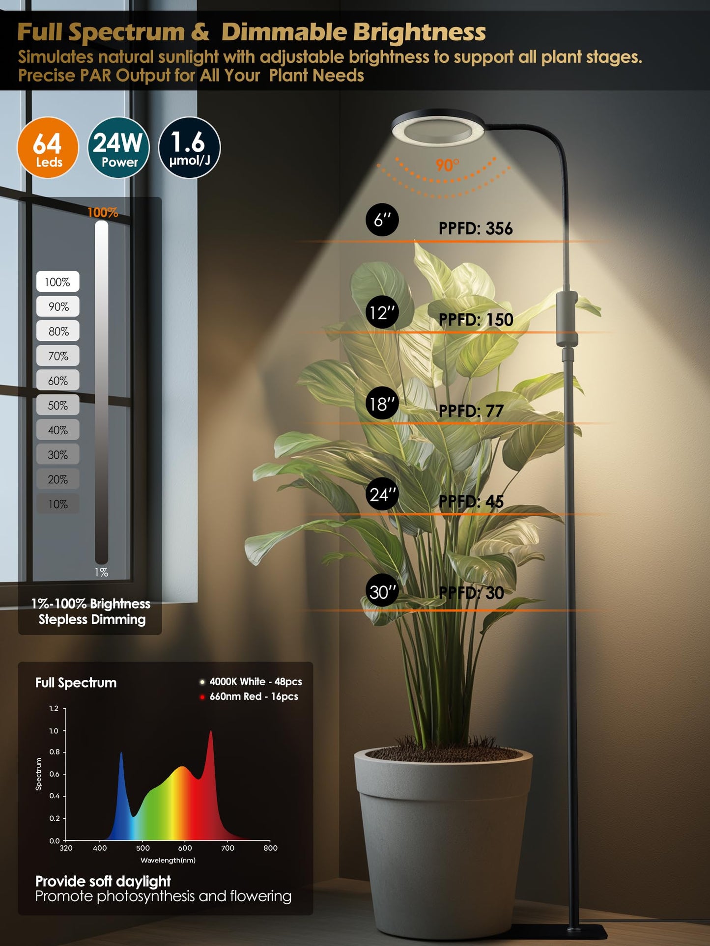 Smart Grow Lights for Indoor Plants, 24W Plant Light with Auto-Timer, Full Spectrum LED Grow Light, Adjustable Height & Stepless Dimming,Plant Assistant Suitable for Most Plants (Black)