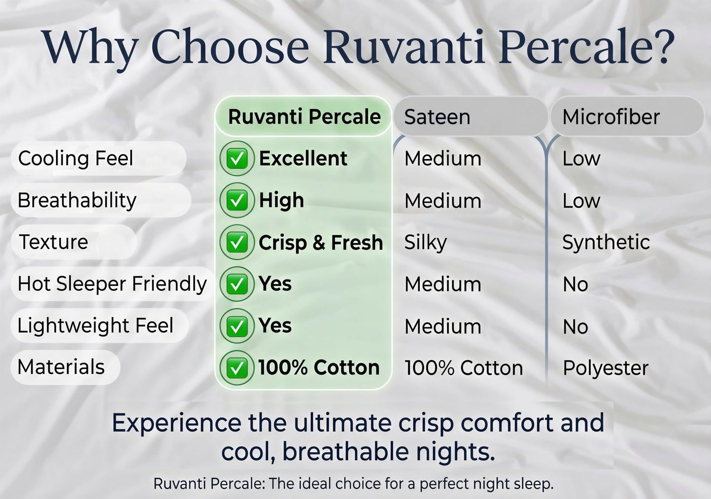 RUVANTI 100% Cotton Percale Sheets Full Size – Crisp Cooling Bed Sheets for Hot Sleepers, Deep Pocket 16”, Soft Breathable & Durable Hotel-Style 4 Piece Set, Chevron Twill Stripe