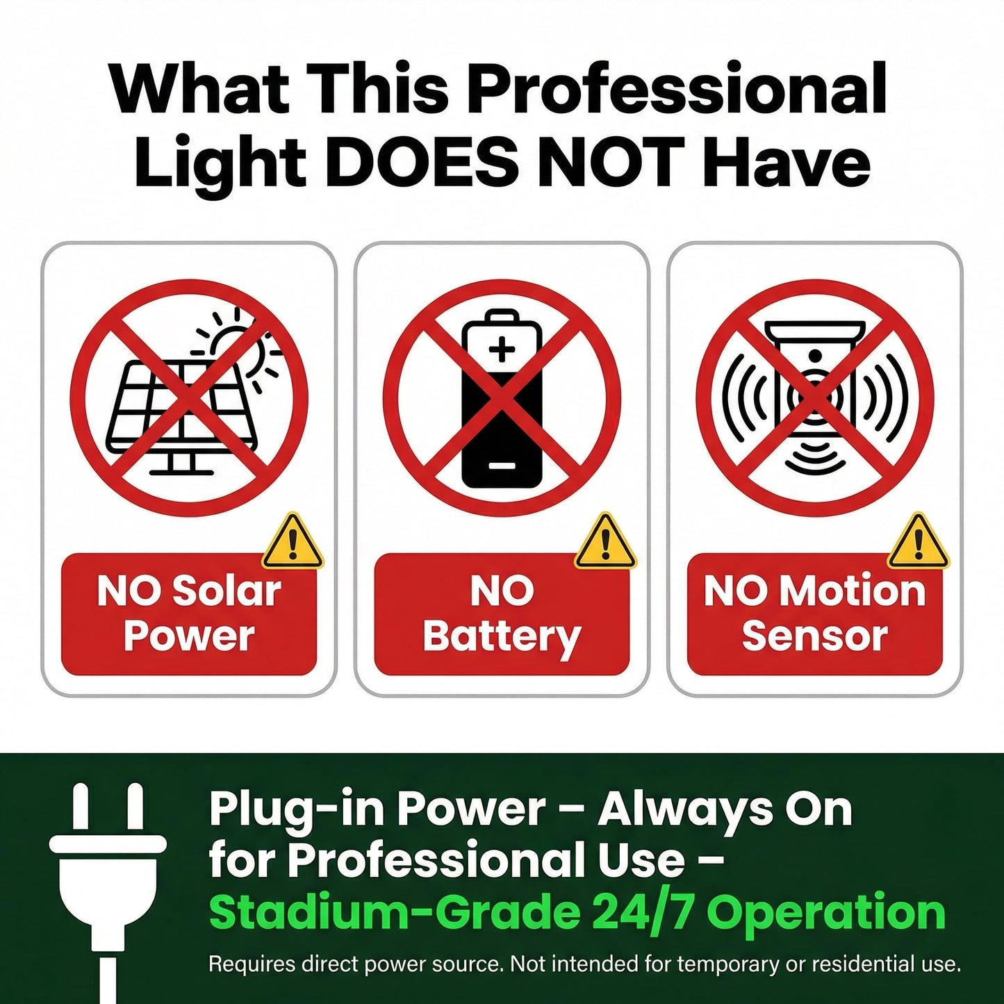 XXBSAZ 500W LED Flood Light 75000LM, Commercial Outdoor Stadium Light, IP66 Waterproof, High Mast Parking Lot Lighting, 5000K Daylight, AC85-277V