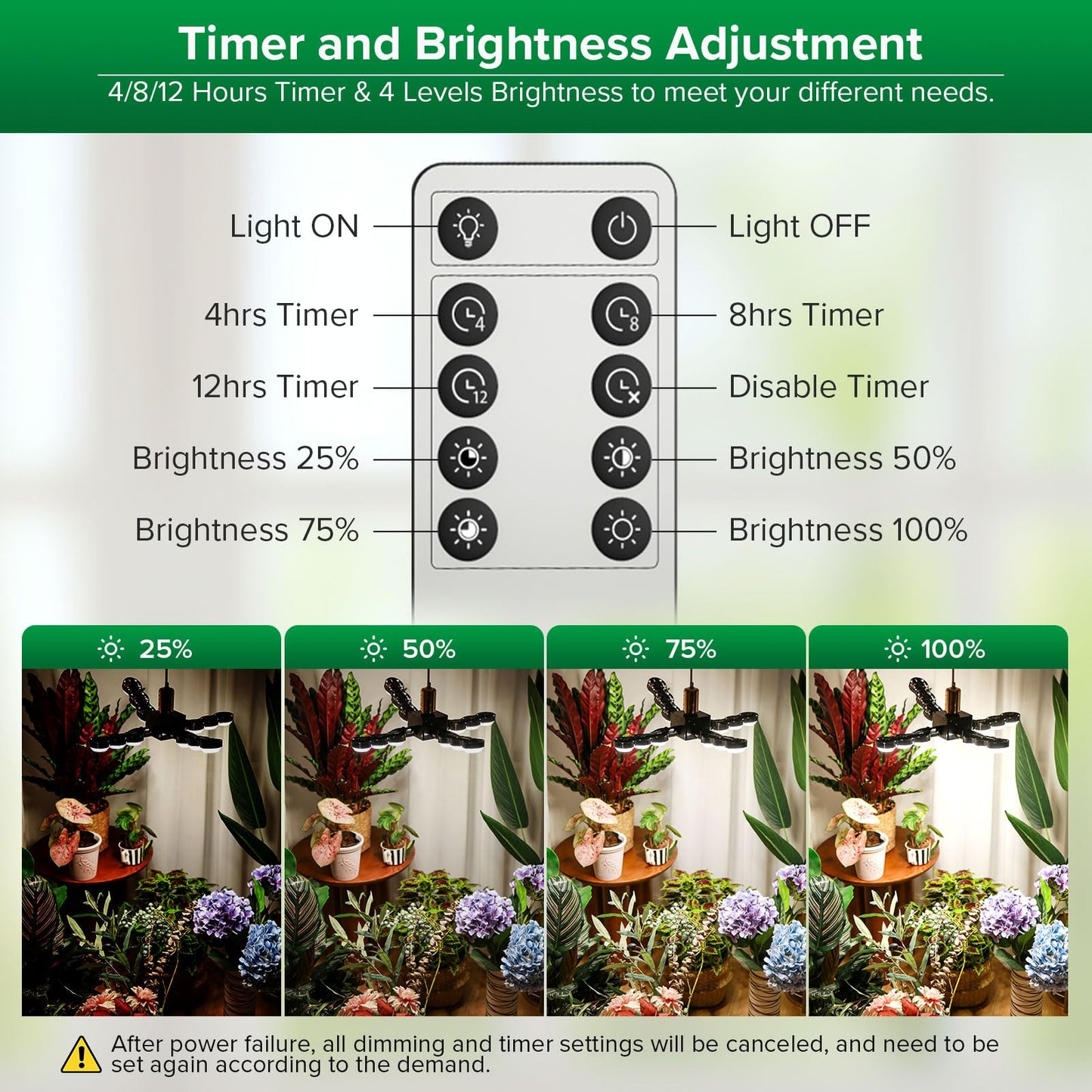 SANSI Grow Light for Indoor Plants, 80W 8000 Lumen High PPFD Full Spectrum Plant Light with Remote Timer, Dimmable, E26 Base, Folding Wings for Middle Large Plants Greenhouse