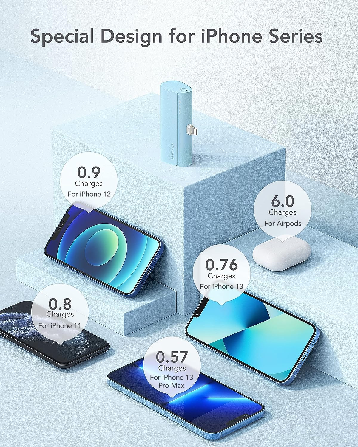 charmast Small Portable Charger for iPhone, Ultra-Compact 20W PD Fast Charging Power Bank 5000mAh, Mini Battery Pack for iPhone 14/14 Pro Max/13/13 Pro Max/12/12 Pro Max/11/XR/X/8/7/6 etc