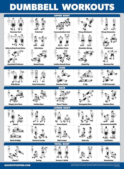 4 Pack - Cable Machine Workout Posters Volume 1 & 2 + Dumbbell Exercises + Barbell Exercises (LAMINATED, 18" x 24")