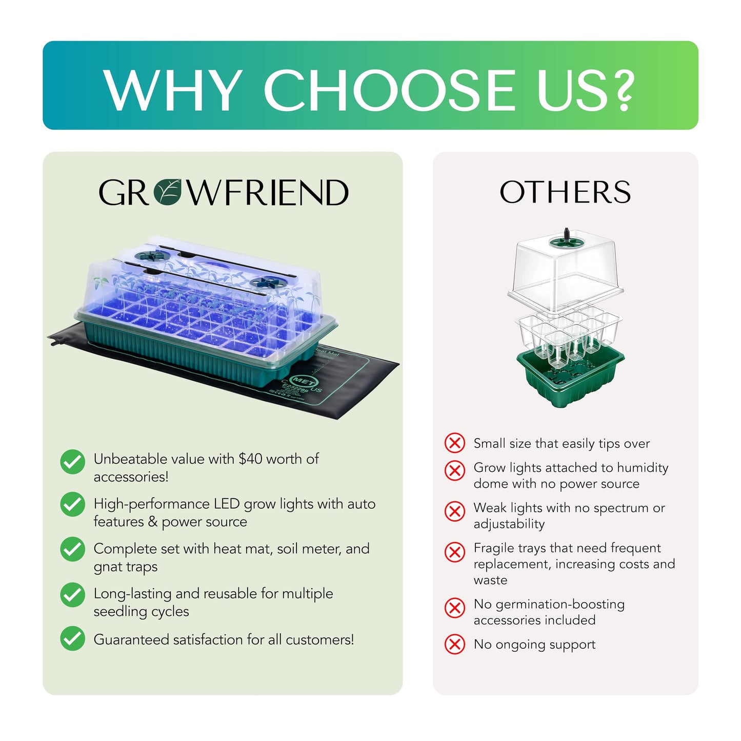 GROWFRIEND Seed Starter Kit with Grow Lights & Heat Mat – 40-Cell Seed Starter Tray, Humidity Dome, Soil Moisture Meter & Sticky Gnat Traps – Indoor Greenhouse & Plant Propagation Station