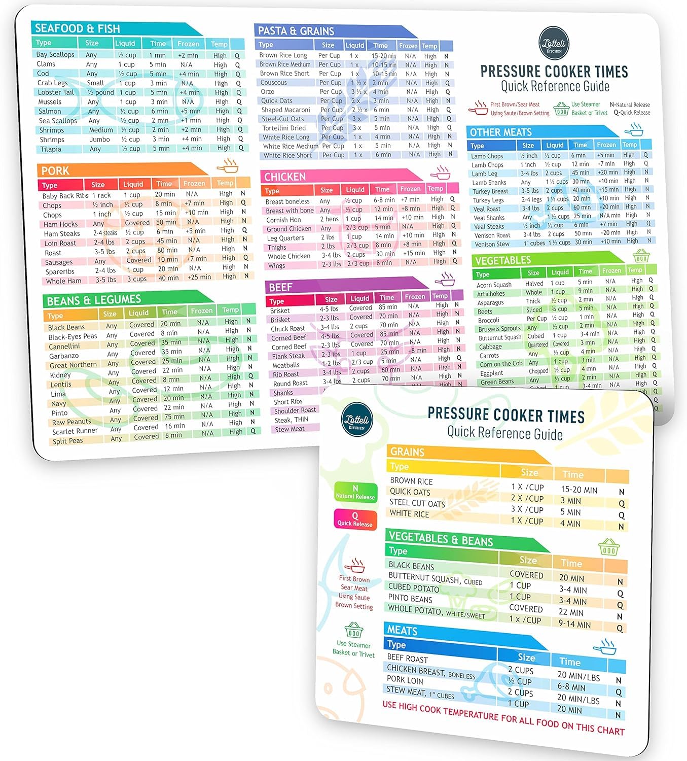 Air Fryer Magnetic Cheat Sheet Set - Air Fryer Accessories Cookbook - As Seen on the Today Show an Easy to Use AirFryer Time Chart Set - Strong Magnet Quick Reference Cooking Guide for Frying (Black)