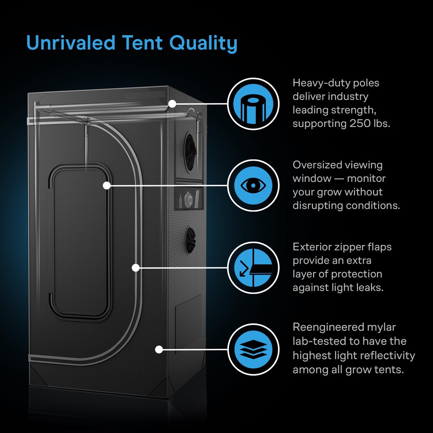 AC Infinity AI Grow System 2x2, 1-Plant Kit w/Self-Learning AI Controller, Dynamic Airflow & LM301H LED Lighting Control, 2000D Mylar Tent w/Lab-Tested Reflectivity, Largest Zippered Window