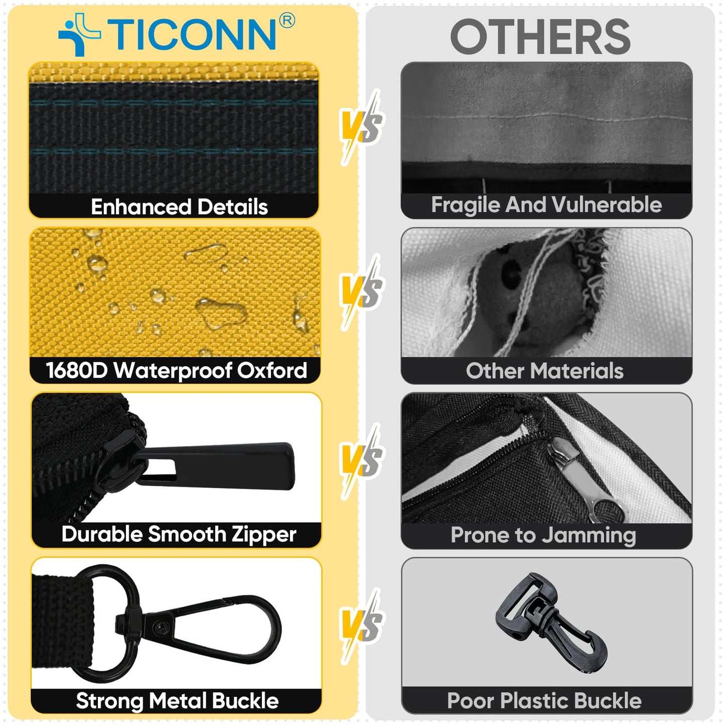 TICONN Tool Pouches with Zipper, 1680D Oxford Small Tool Bags, Waterproof Utility Bag Zipper Pouch for Tool Organizers and Storage (3 Pack Small)
