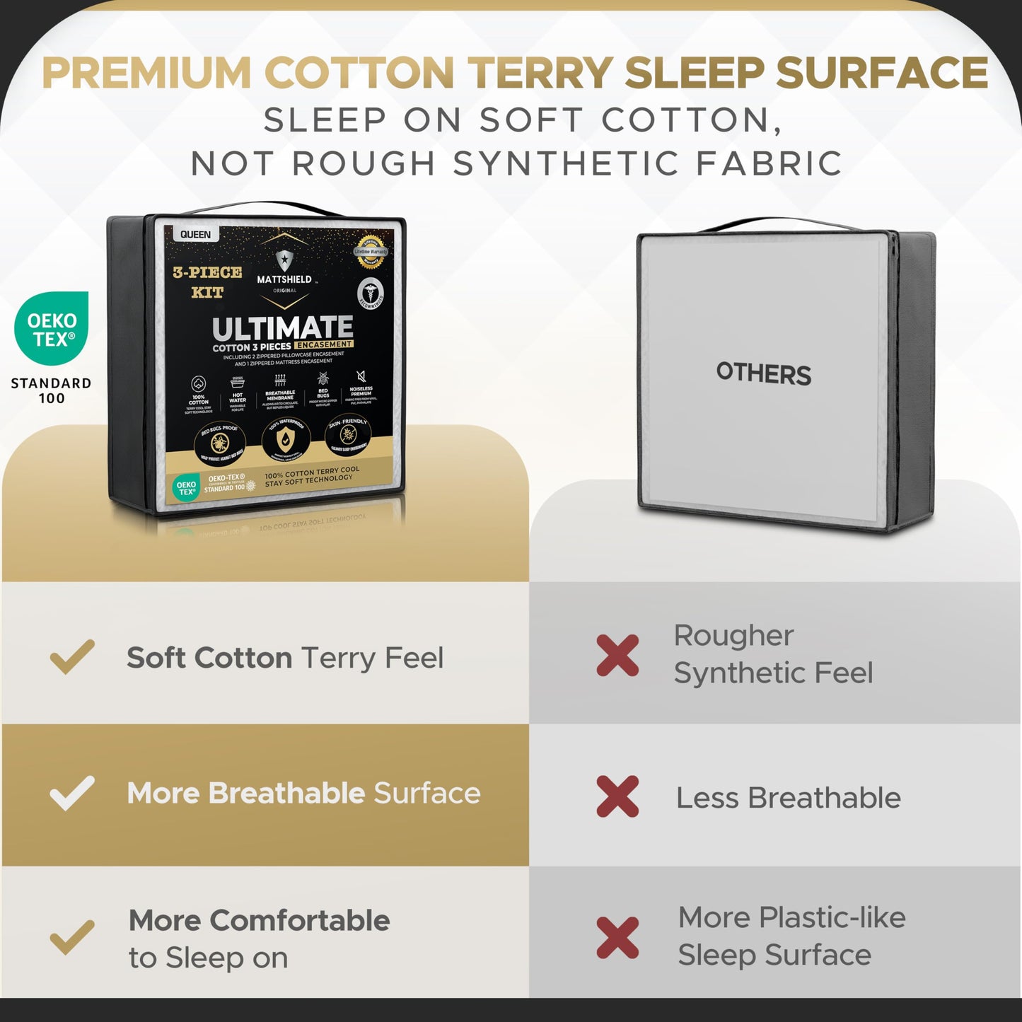 MATTSHIELD Ultimate 3-Piece Kit - Bed Bug-Proof Mattress Cover Twin XL - 100% Cotton Top + 2 Pillow Protectors with Zipper - 6 Sided Waterproof Encasement, Total Defense Kit