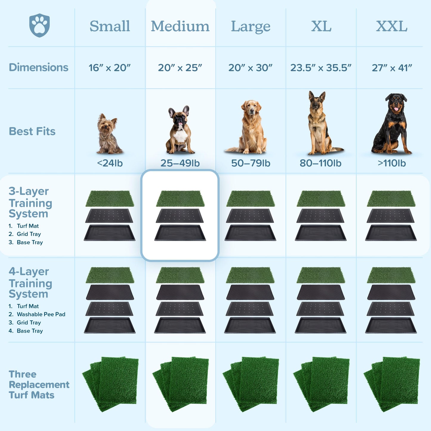 Artificial Grass Puppy Pee Pad for Dogs and Small Pets - 20x25 Reusable 3-Layer Training Potty Pad with Tray - Dog Housebreaking Supplies by PETMAKER, Green