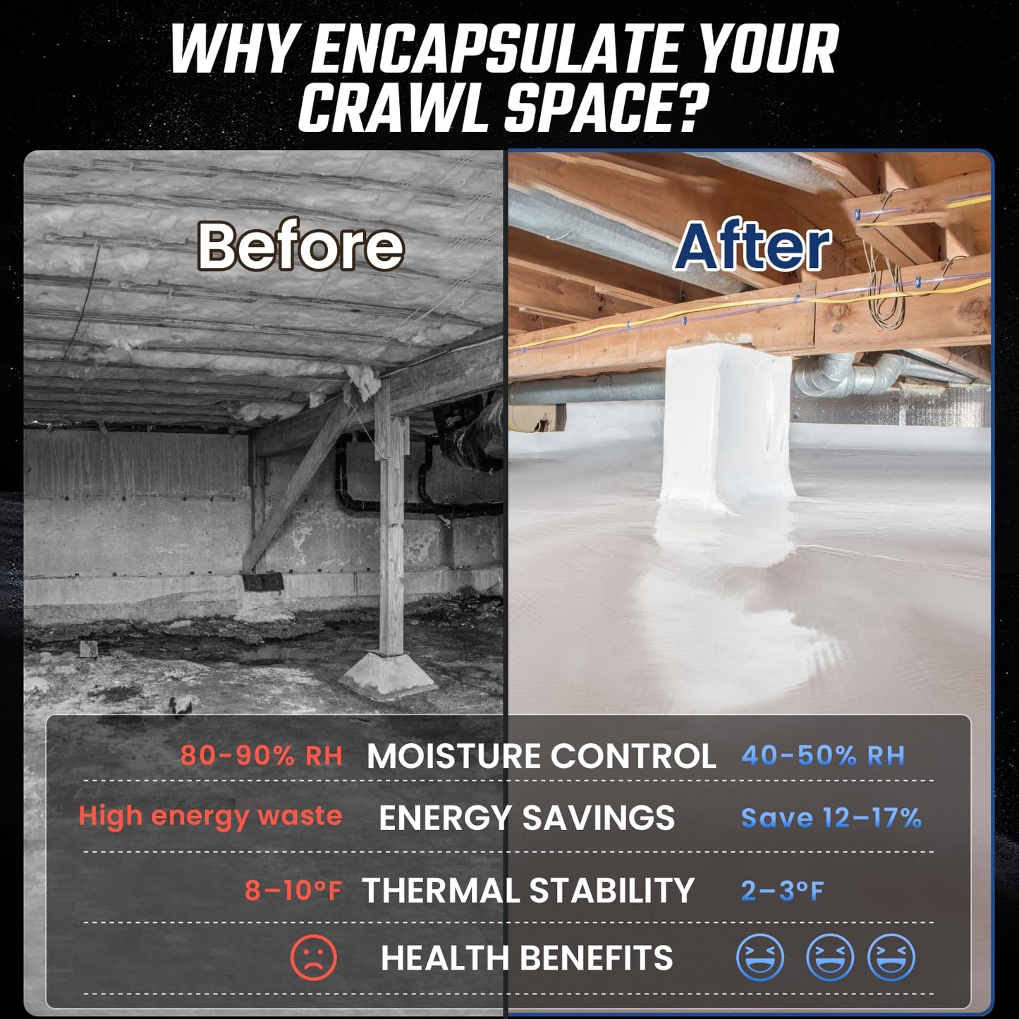 Crawl Space Vapor Barrier - 10 Mil Vapor Barrier - (12' x 100'), Tear Resistant, Heavy Duty Vapor Barrier Plastic, Drop Cloth Moisture Barrier Plastic Sheeting Covering for Crawlspace Encapsulation