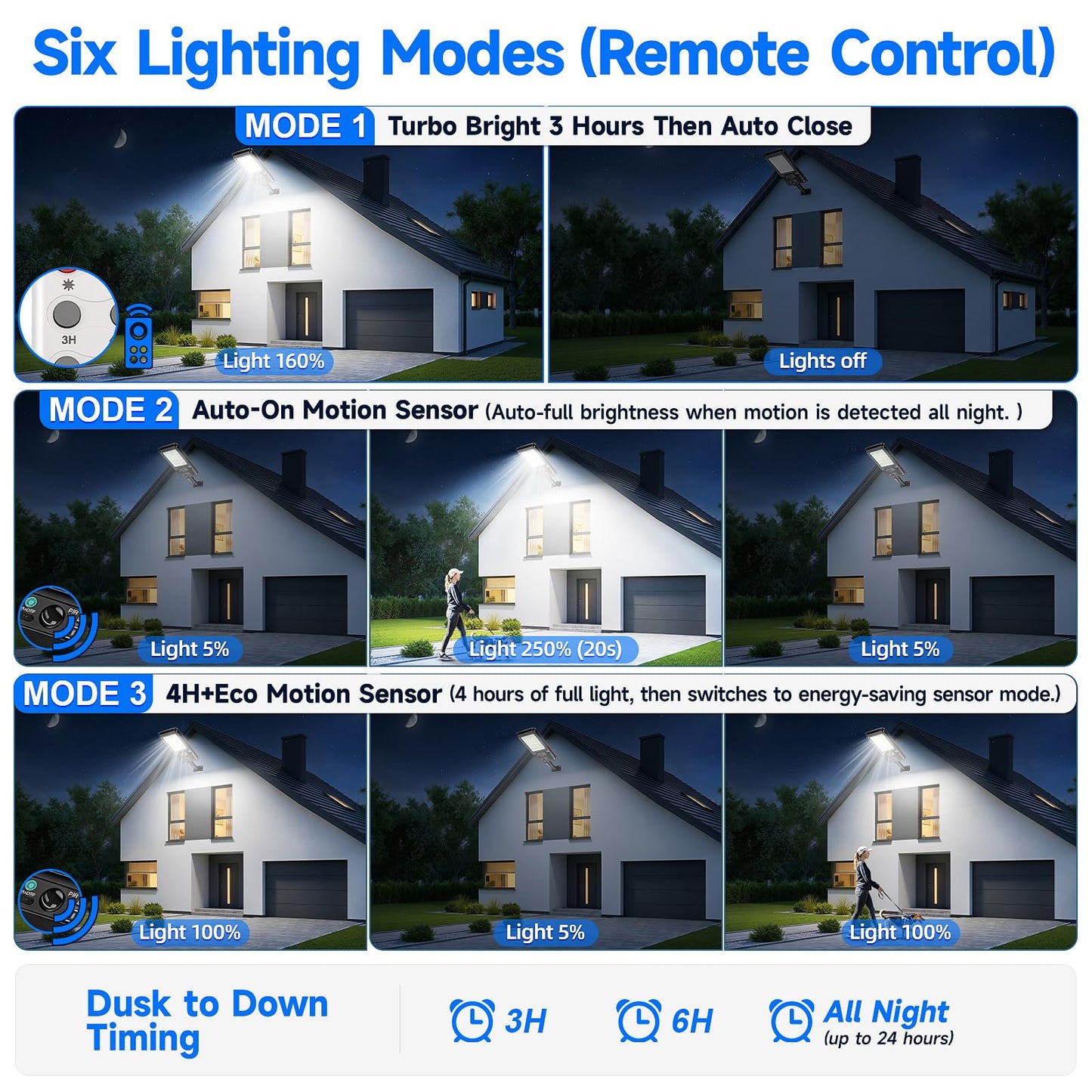 Solar Street Light Outdoor with 18'' Lamp, IP67 Waterproof Dusk to Dawn Motion Sensor Security Light, 20000LM 330pcs LED Solar Flood Lights, Wall/Pole Mount for Yard, Driveway, Parking Lot (4 Pack)