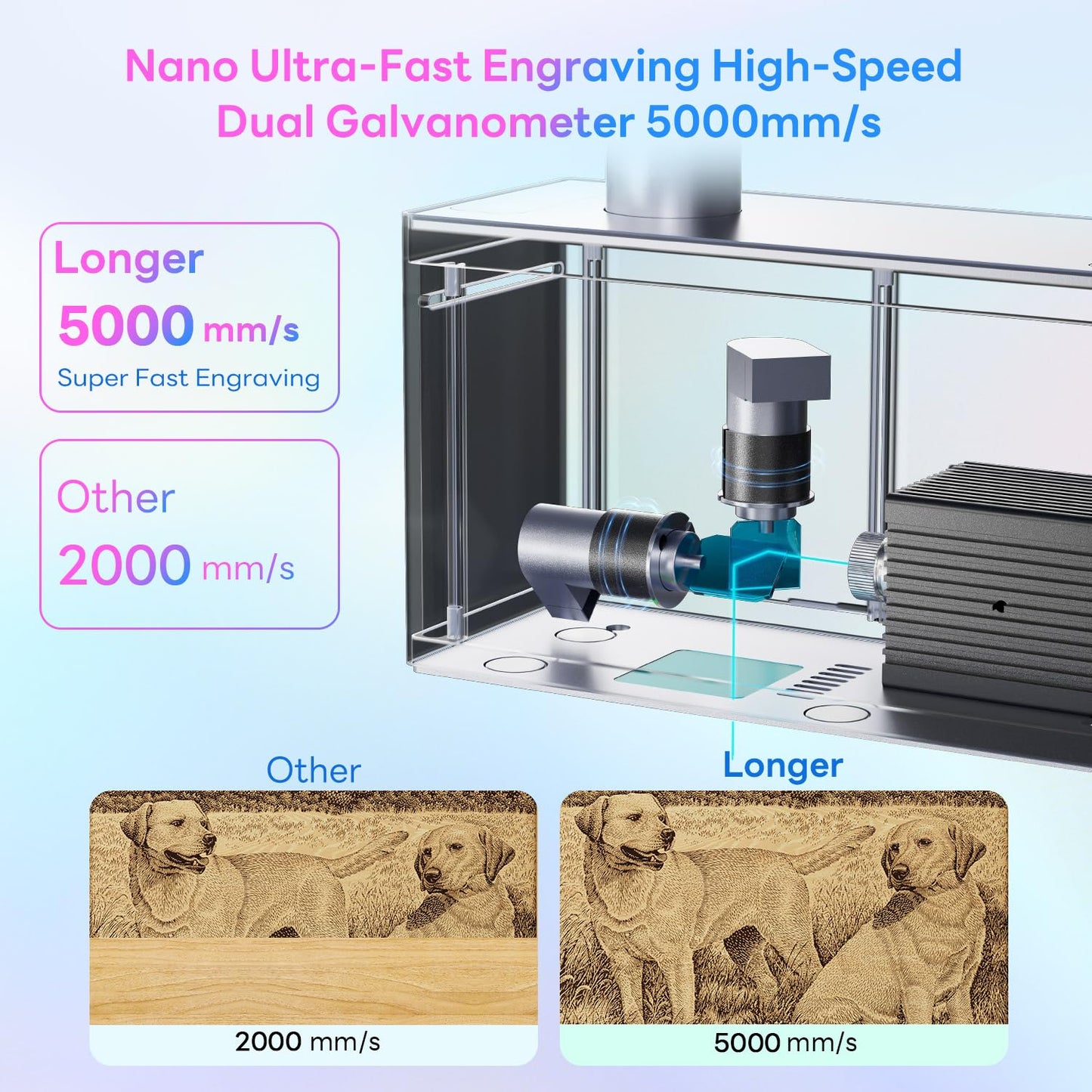 Longer Nano Portable Laser Engraving Machine - 5000mm/s High Speed, 6W Laser Output Power, 0.05mm Precision, Suitable for Wood, Acrylic, Leather, Fabric, Metal, Ceramic, DIY Projects