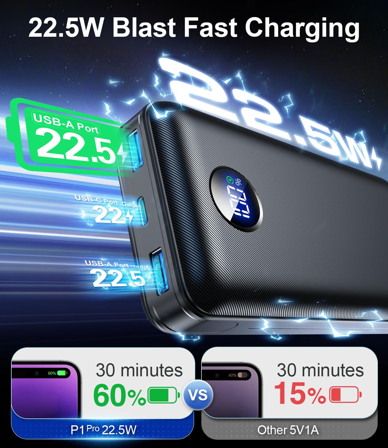 Portable Charger Power Bank - 60,000mAh Battery Pack, 22.5W Fast Charging Phone Charger with USB-C/iOS/Micro-USB Cable, Powerbank for iPhone 17 16 15 14 13 Samsung Google,for Travel Camping Essentials