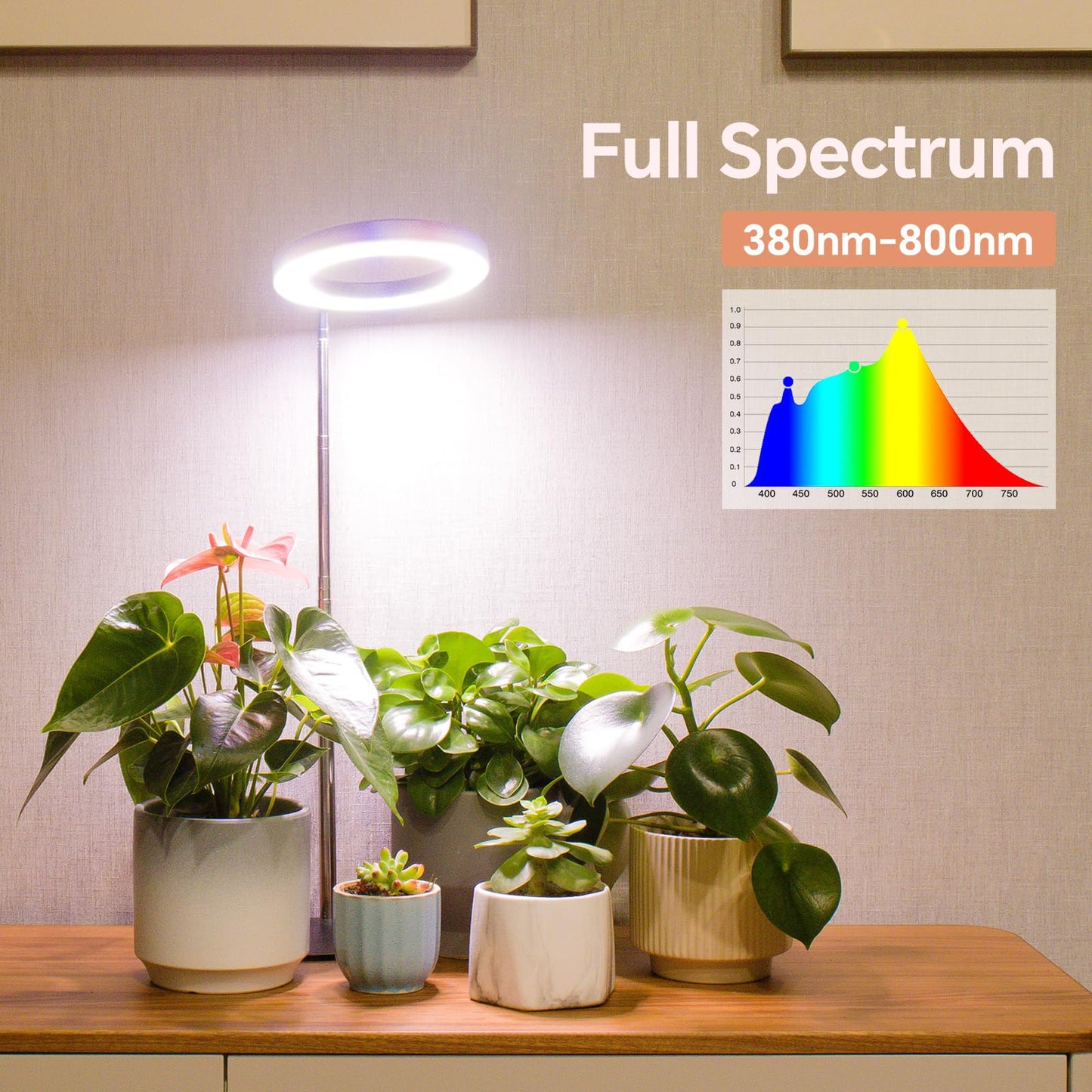 GTRUIIDY Desktop Grow Light, Height Adjustable Grow Lights for Indoor Plants Full Spectrum, 3 Lighting Mode, Halo Grow Light with Timer, Plant Lights for Indoor Growing (White)