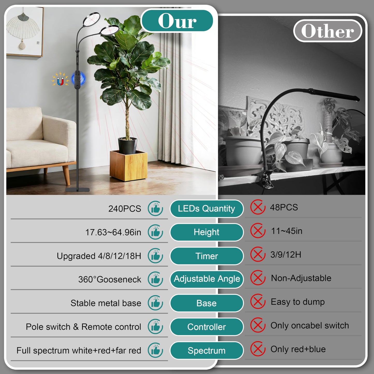 Dual Head Grow Light for Indoor Plants, Full Spectrum Floor Standing Plant Light, Remote Control & 4/8/12/18H Timer, 3 Modes 10 Dimmable Levels, Stable Base for Tall Plants Succulents Herbs, Black