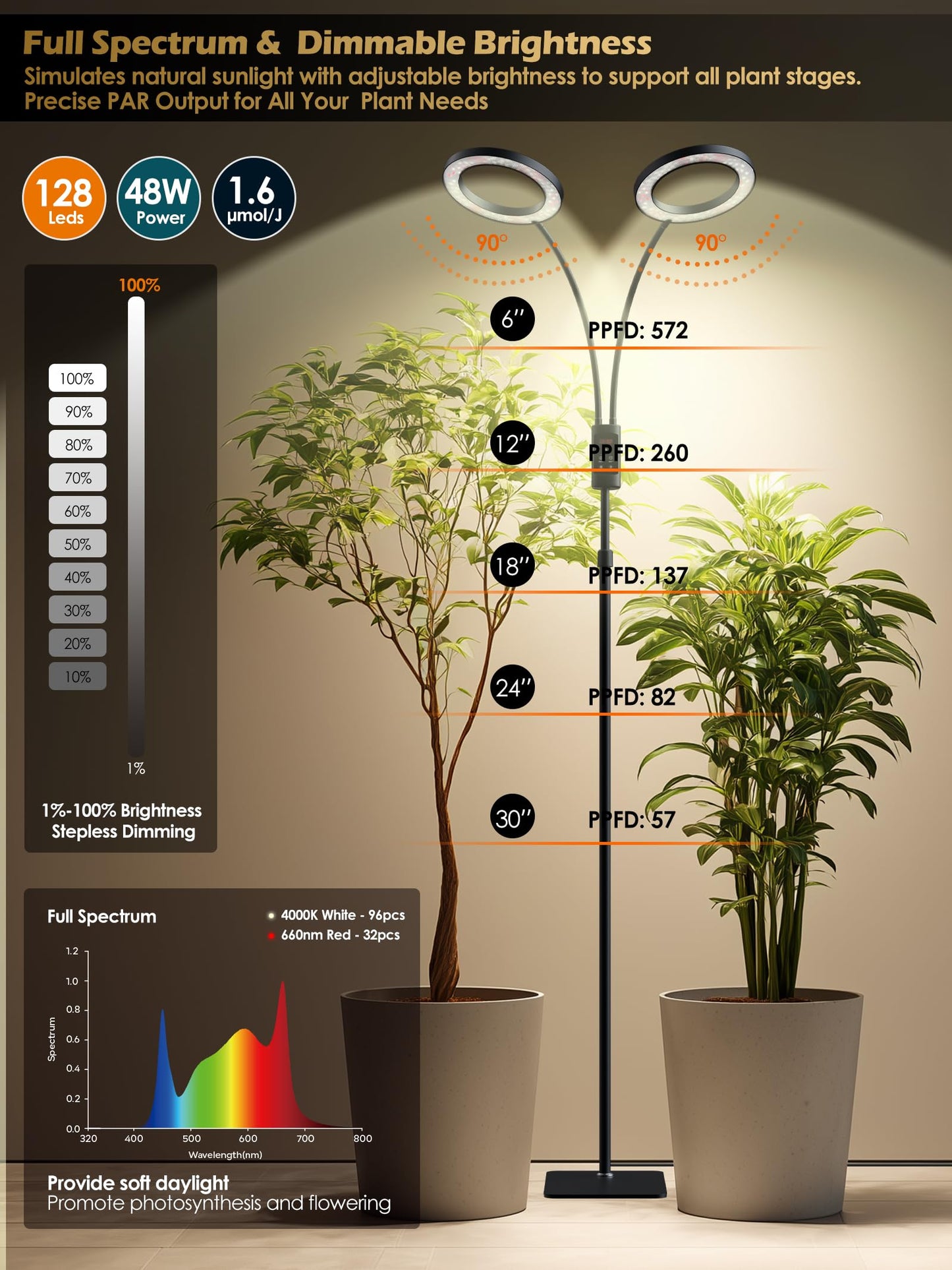 Smart Grow Lights for Indoor Plants, 48W Plant Light with Auto-Timer, Full Spectrum LED Grow Light, Adjustable Height & Stepless Dimming,Plant Assistant Suitable for Most Plants (Black (Dual Heads))