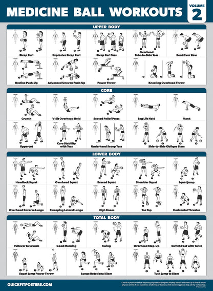 Palace Learning 3 Pack - Medicine Ball Workouts Volume 1 & 2 + Warm Ups Exercise Poster Set - Fitness Charts (18 x 24, LAMINATED)