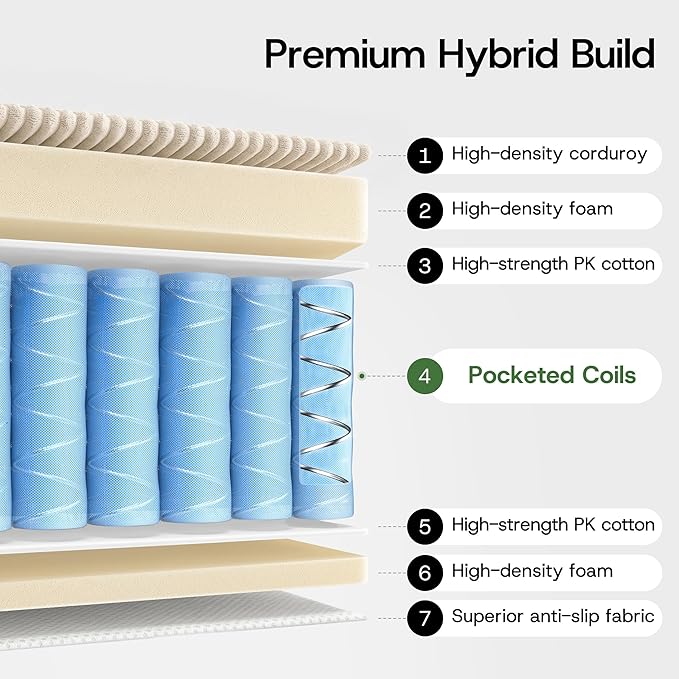 Convertible 4-in-1 Folding Sofa Bed Pocket Coils+Foam Fill Medium Support