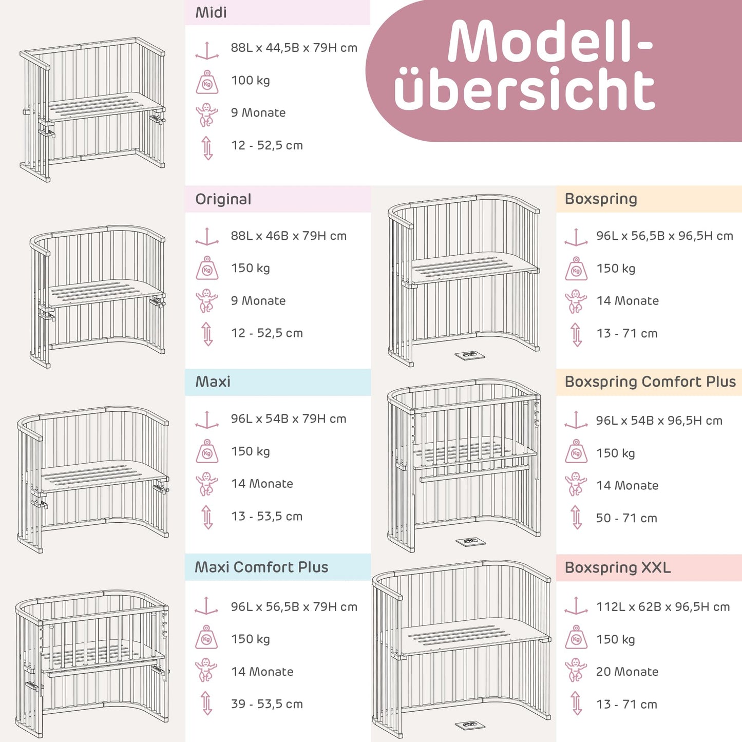 babybay Maxi Extra Large Side Bed Made of Solid Beech Wood/Children's Bed Height Fully Adjustable & Environmentally Friendly/with Mattress, Grid, Wheels (Natural Varnish)