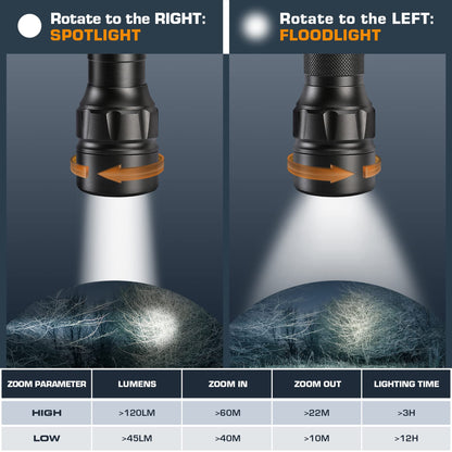 EverBrite LED Torches Zoomable 2 Pack, Aluminum Alloy Torch Camping Light with Belt Clip, 3 Modes Powerful Flashlight Torch 150LM for Outdoor Lighting Hiking