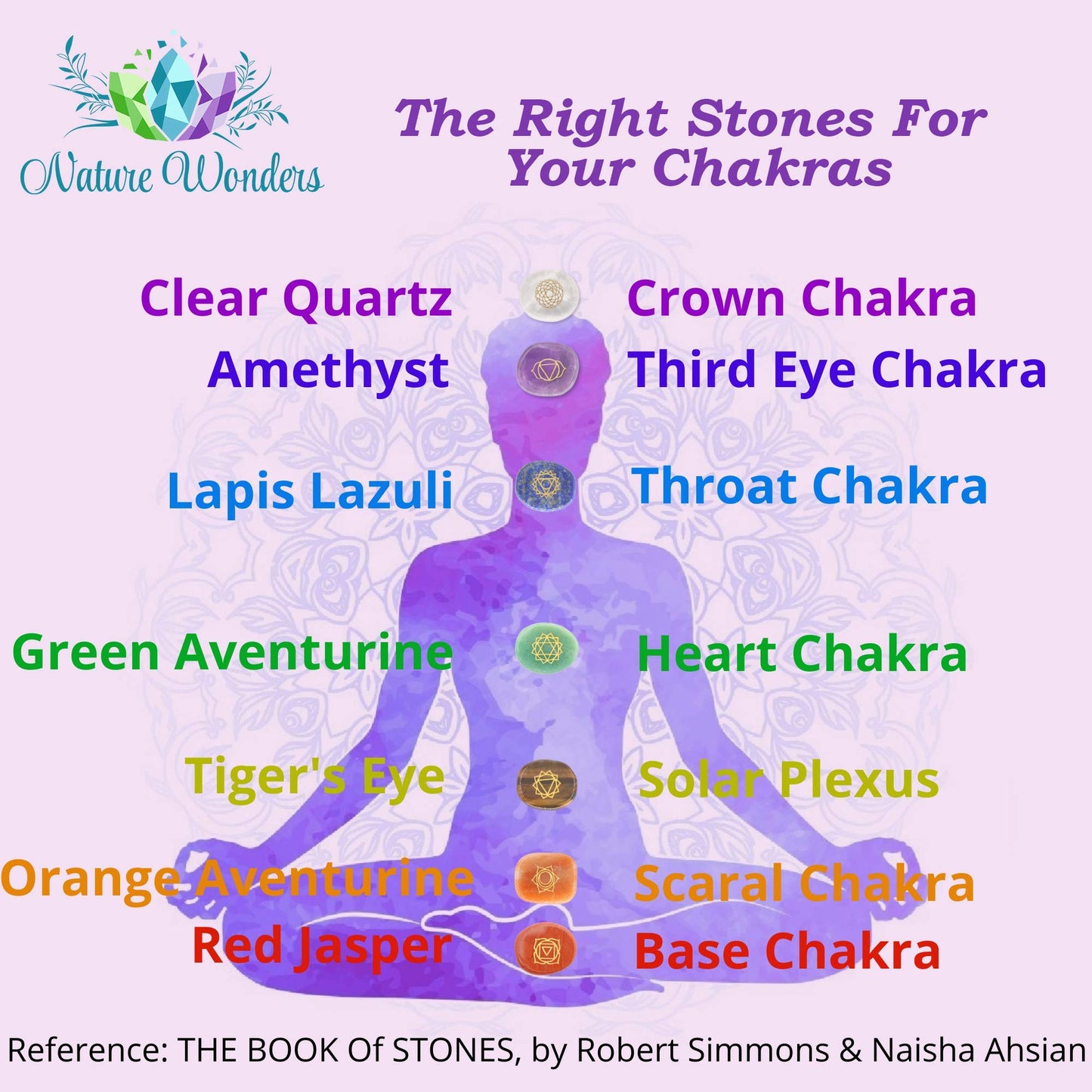NatureWonders All Natural 7 Chakra Stone Set (Pyramid) with Engraved Symbols (Gift Box, Information Brochure & Pouch) - Healing Crystals, Balancing, Tumbled Palm Stone, Touchstone, Meditation