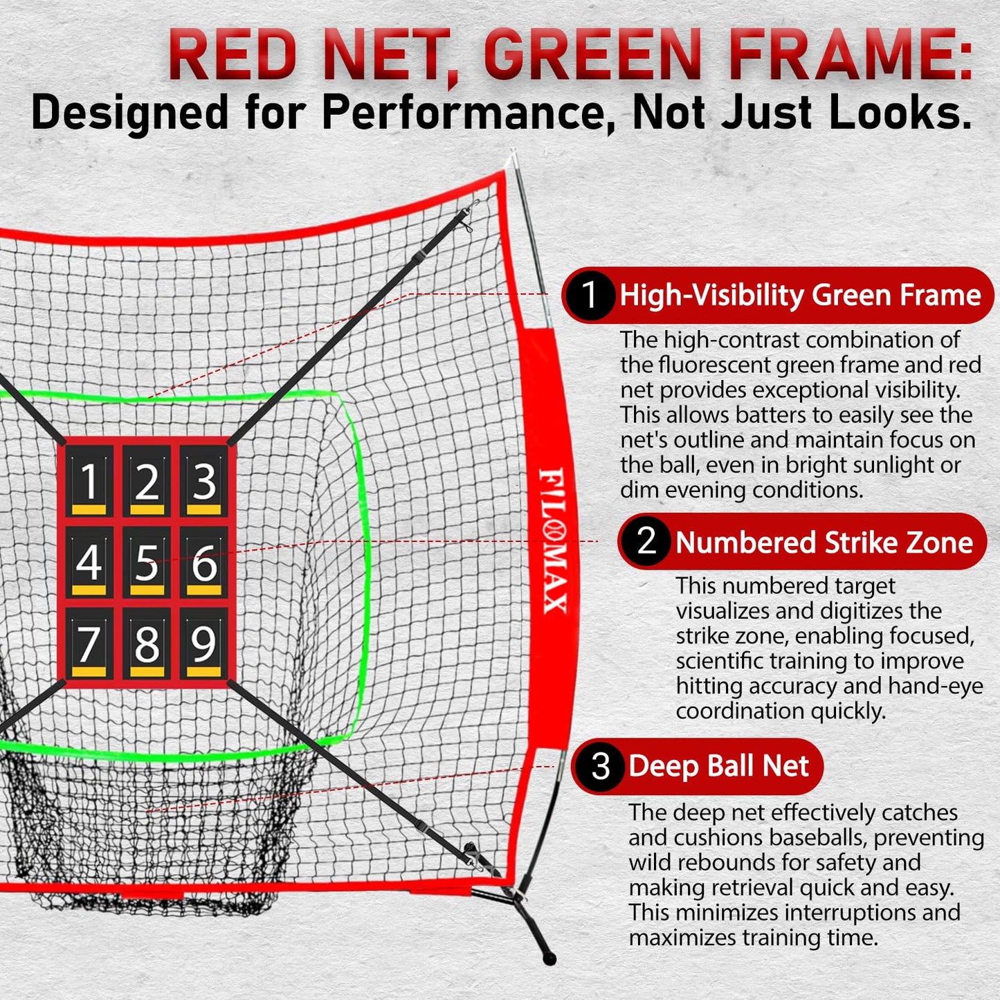 7x7ft Baseball & Softball Practice Net with Numbered Strike Zone & Batting Tee - Heavy Duty Portable Hitting Pitching Training Net for Accuracy and Swing Practice, Includes Carry Bag (7 ft x 7 ft)