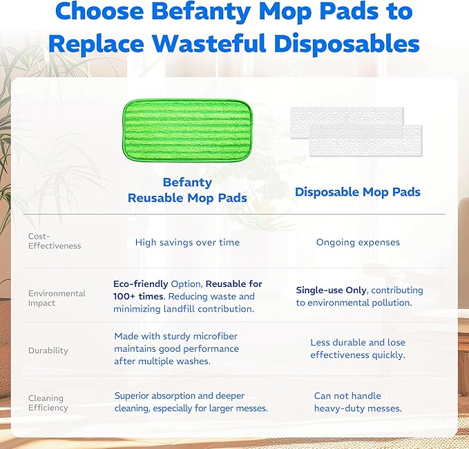 3 Pack Reusable Microfiber Mop Pads, Compatible