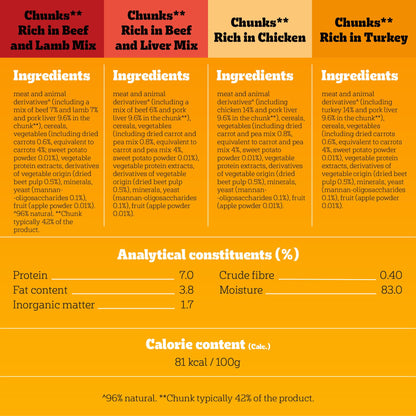 Pedigree Adult Dog Wet Food Pouch Mixed Selection in Gravy, 40x100g