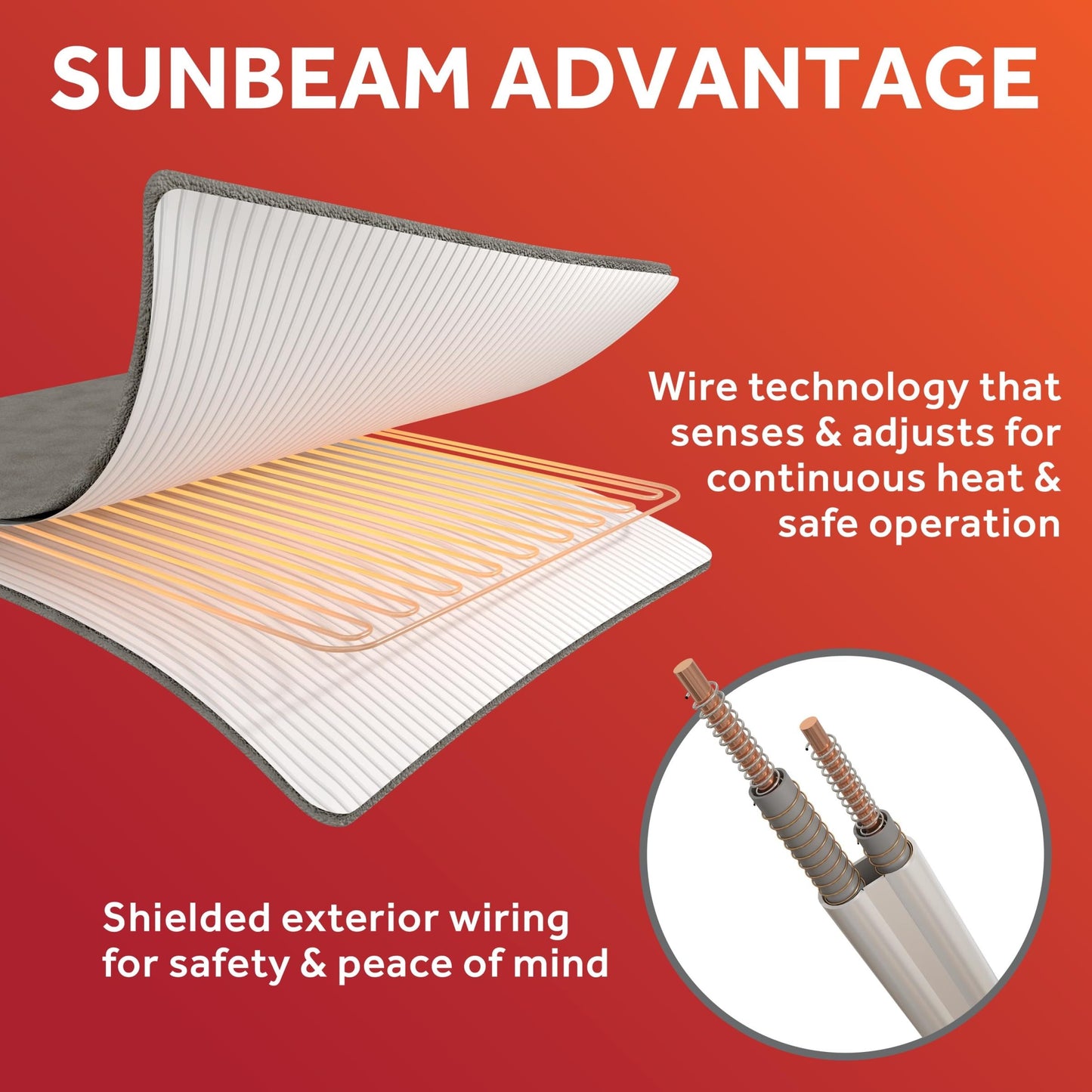 Sunbeam Electric Heated Mattress Pad Queen 80" x 60" 12 Heat Settings 12-Hour Auto Shut-Off Fast Heating Soft Cozy Fabric Deep Pocket Skirt Machine Washable