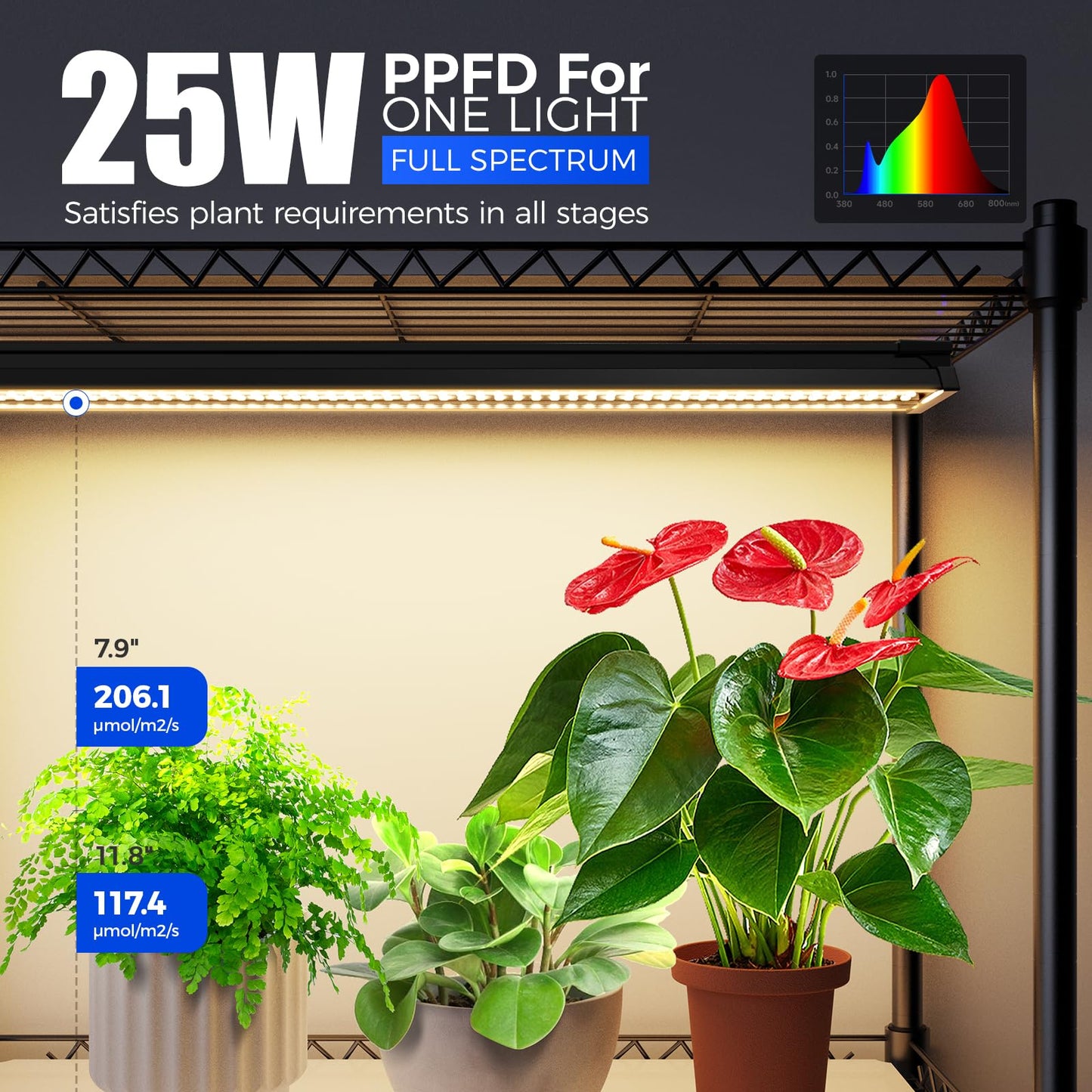 CX91 5-Tier Plant Stand with Grow Lights for Indoor Plants, Metal Plant Shelf Display Rack with 1.6FT 25W(Per Light) Full Spectrum Plant Lights for Indoor, Balcony, Living Room, 23.6x13.8x59IN