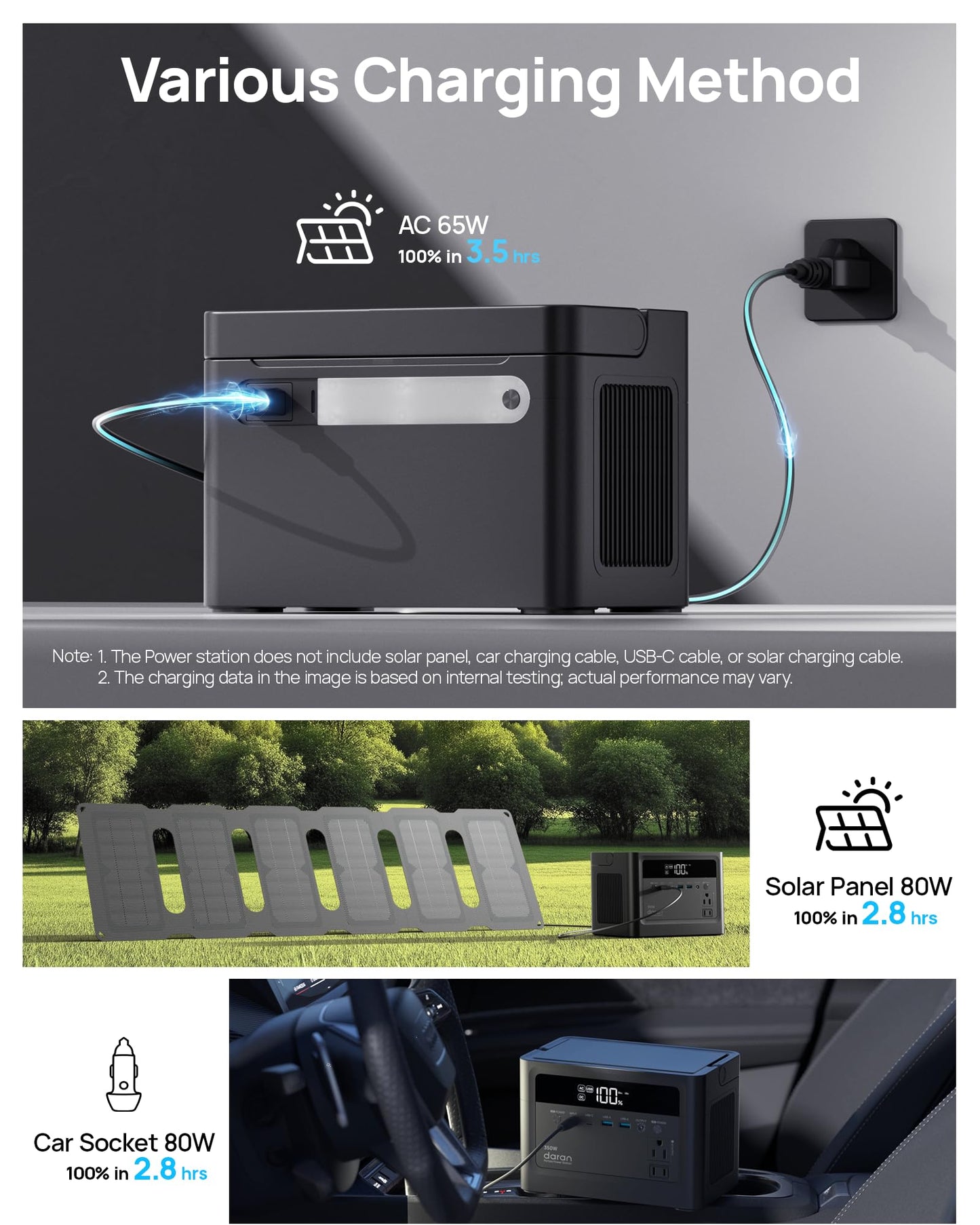 Portable Power Station 350W, 230.4Wh Power Bank LiFePO4 Battery 110V Pure Sine Wave AC Outlet with PD Fast Charging, Solar Generator for Camping, Emergency, Laptop, RV, Off-Grid Living (Surge 700W)