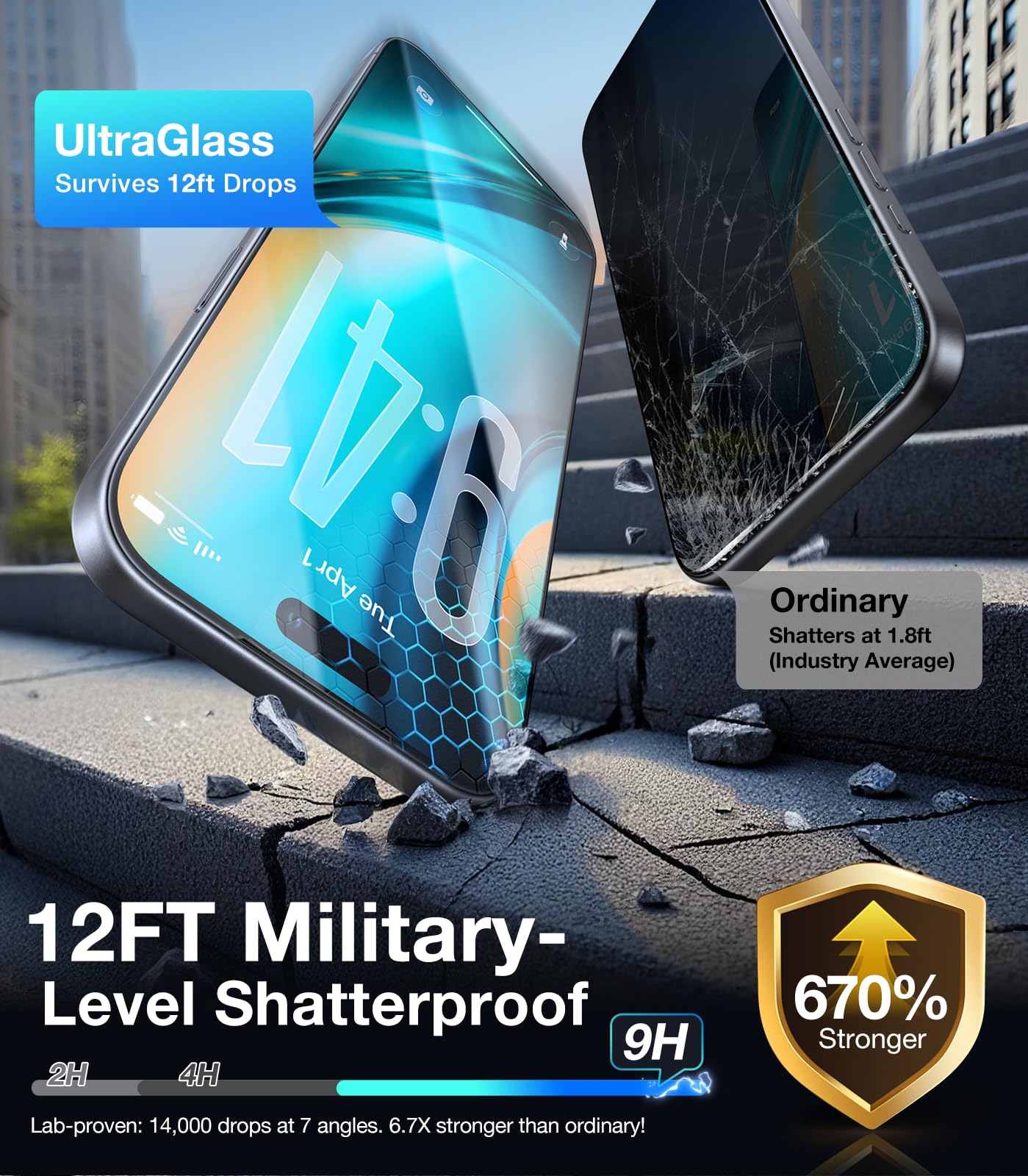 UltraGlass 9H+ Glass for iPhone 15 Pro Max Privacy Screen Protector [Invisible Privacy Armor] Screen Protector 15 Pro Max Tempered [Full Coverage & Longest Durable] 15 ProMax, 2 Pack