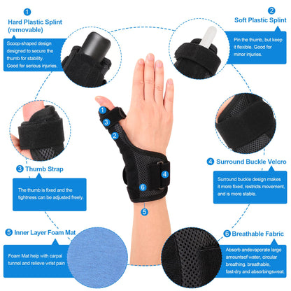 Cozyhealth Thumb Brace for Men and Women, CMC Joint Thumb Spica Splint for Pain Relief, Tendonitis, Thumb Wrist Stabilization Support for Right or Left Hand (A-Black)